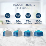 Blue Buffalo Tastefuls Multi Cat Natural Adult Dry Cat Food, Chicken and Turkey 15lb bag - Image 5