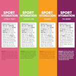 Nuun Sport Electrolyte Tablets for Proactive Hydration, Mixed Citrus Berry Flavors, 4 Pack (40 Servings) - Image 3