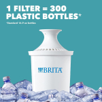 Brita Standard Water Filter, Standard Replacement Filters for Pitchers and Dispensers, BPA Free, 3 Count - Image 4