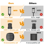 COXSENI Solar Pathway Lights Outdoor 8 Pack, Bright Solar Path Light Outside Waterproof, Solar Garden Decorative Solar Powered Landscape Lights for Walkway Driveway Lawn Patio Sidewalk Yard Decor - Image 4